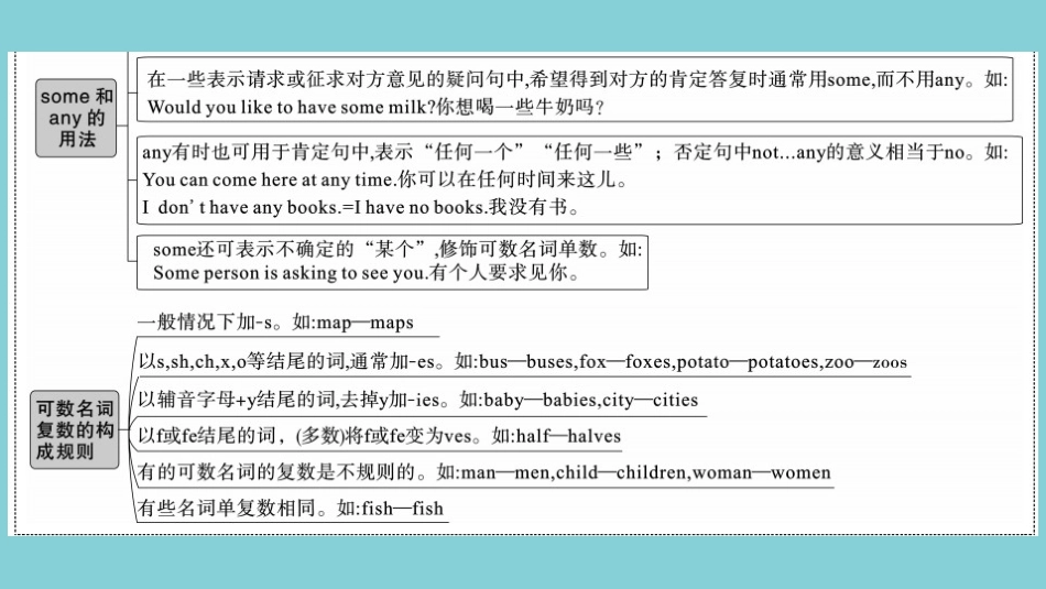 语上册 Module 4 Healthy food模块语法讲练作业课件 (新版)外研版 课件_第3页