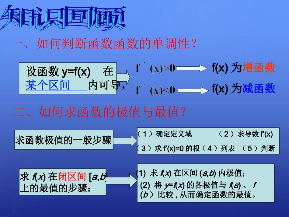 高中数学 3.4生活中的优化问题举例课件 新人教A版选修1 1 课件_第2页