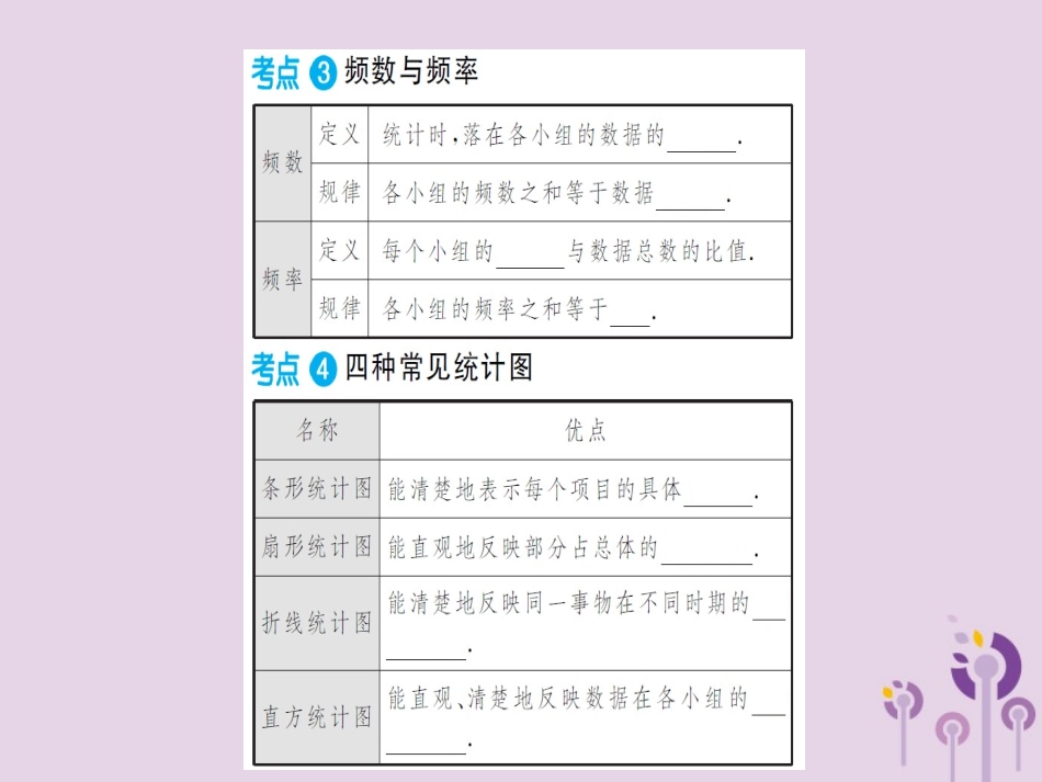 湖北省中考数学一轮复习 第八章 统计与概率 第一节 统计课件_第3页