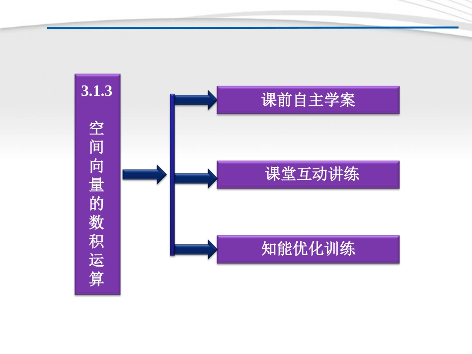 高中数学 第3章313空间向量的数量积运算课件 新人教A版选修2-1 课件_第3页