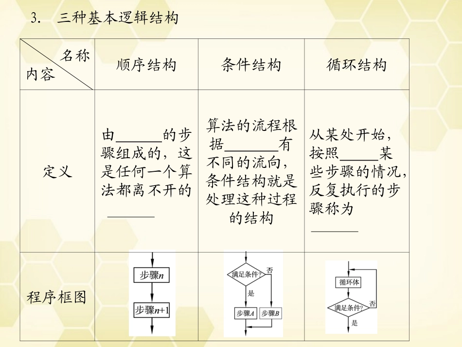 浙江省高考数学总复习 第9单元 第3节 算法初步课件 文 新人教A版 课件_第3页