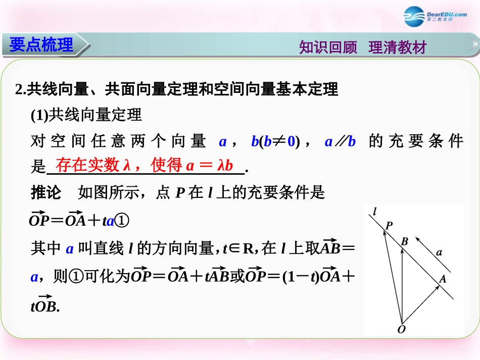 高三数学 空间向量及其运算复习课件_第3页
