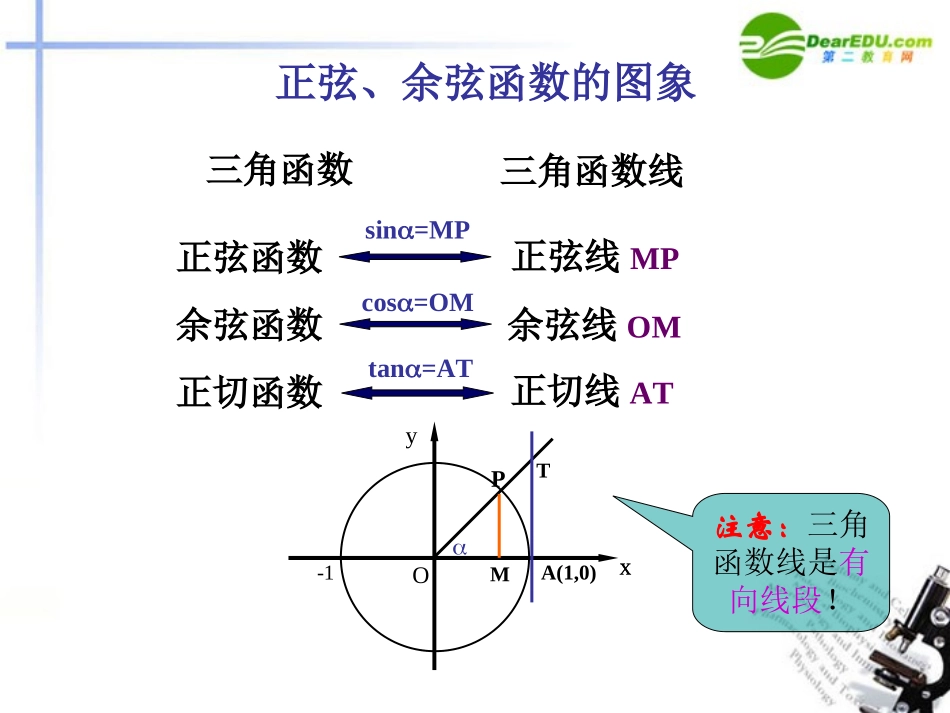 高中数学 正弦、余弦函数的性质(1)课件 新人教A版必修4 课件_第2页
