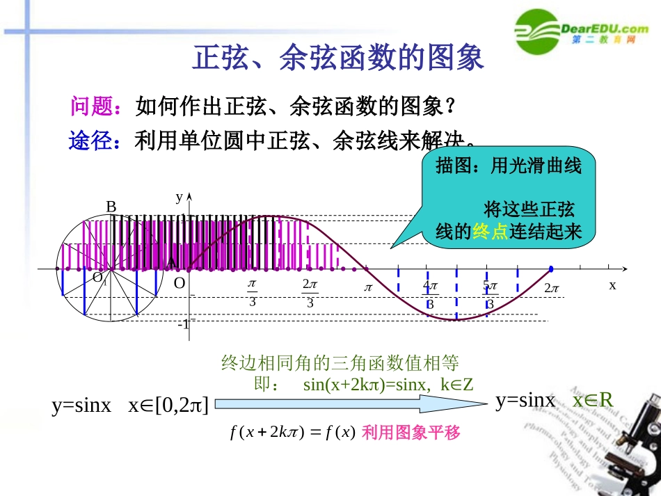 高中数学 正弦、余弦函数的性质(1)课件 新人教A版必修4 课件_第3页