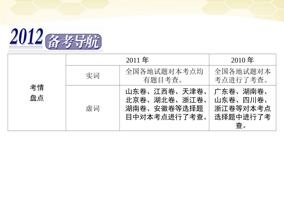 高三语文二轮复习 第二章 第一节译准实词和虚词课件_第3页