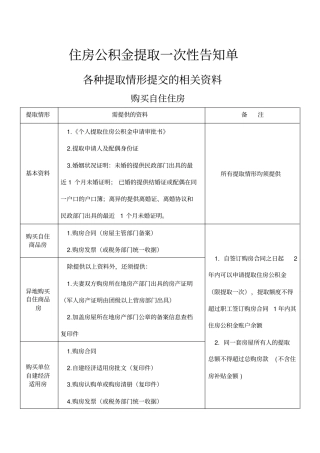 住房公积金提取一次性告知单