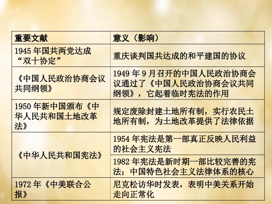 湖南中考历史 知识整合七 重要文献与条约课件 岳麓版 课件_第3页