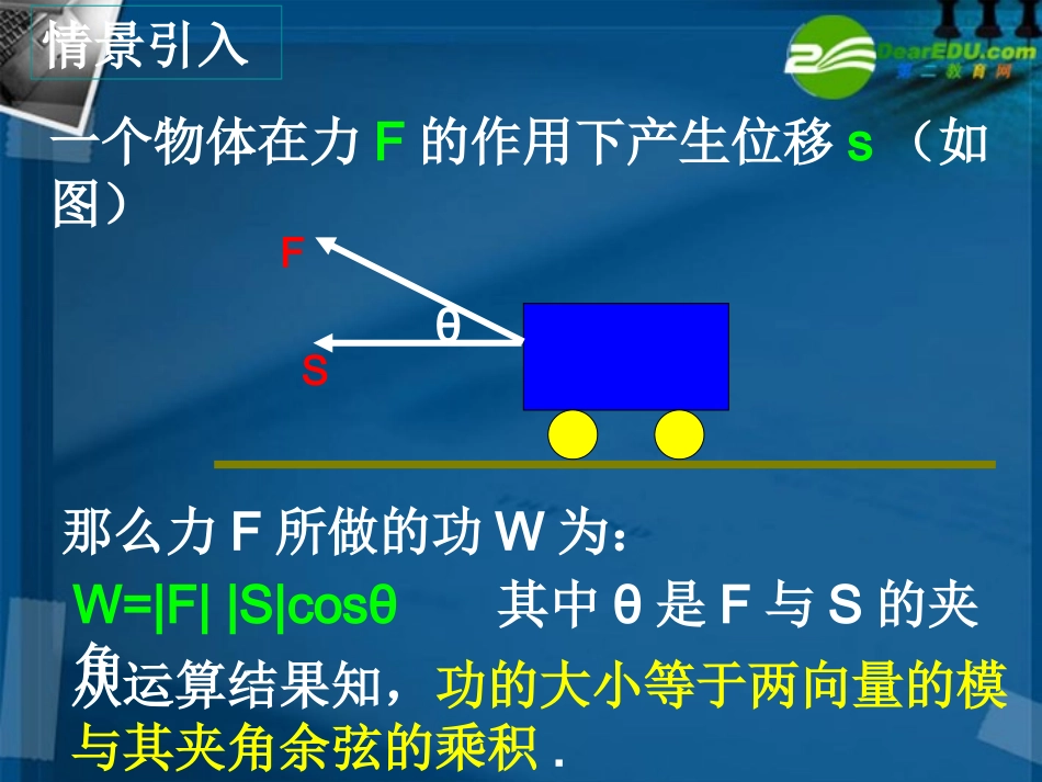 高中数学 平面向量数量积的物理背景及其含义课件 新人教A版必修4 课件_第2页
