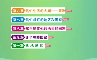 版七年级地理下册 目录 (新版)新人教版 素材