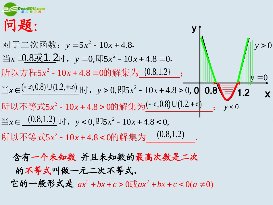 高中数学 一元二次不等式课件 苏教版必修5 课件_第2页