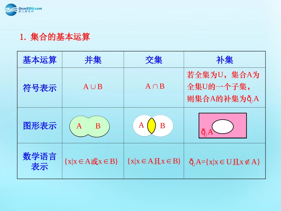 高中数学 11 集合 集合的基本运算知识表格素材 新人教版必修1 素材_第1页