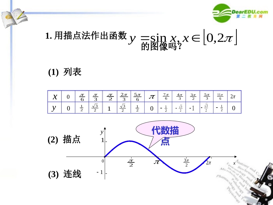 高中数学 正弦函数的图像课件 新人教B版必修4 课件_第2页