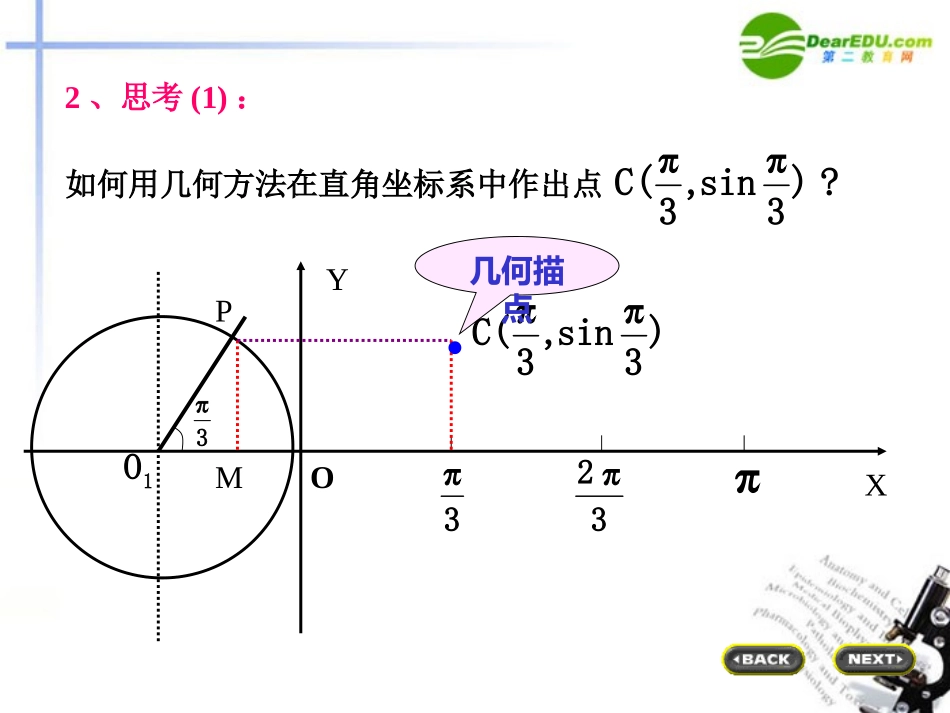 高中数学 正弦函数的图像课件 新人教B版必修4 课件_第3页