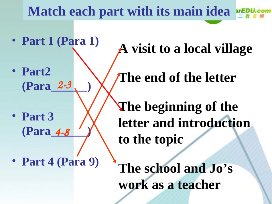 高中英语 Book 7 Unit4 Reading A LETTER HOME课件 新人教版选修7 课件_第3页