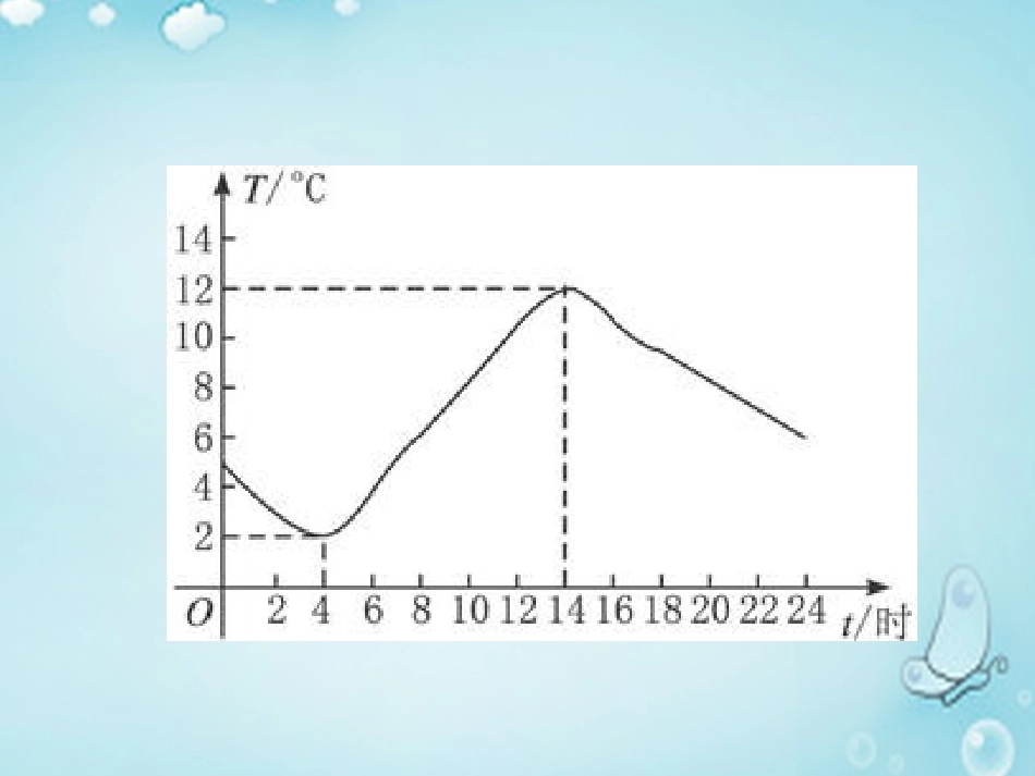 高中数学 213函数的单调性课件 新人教B版必修1 课件_第3页