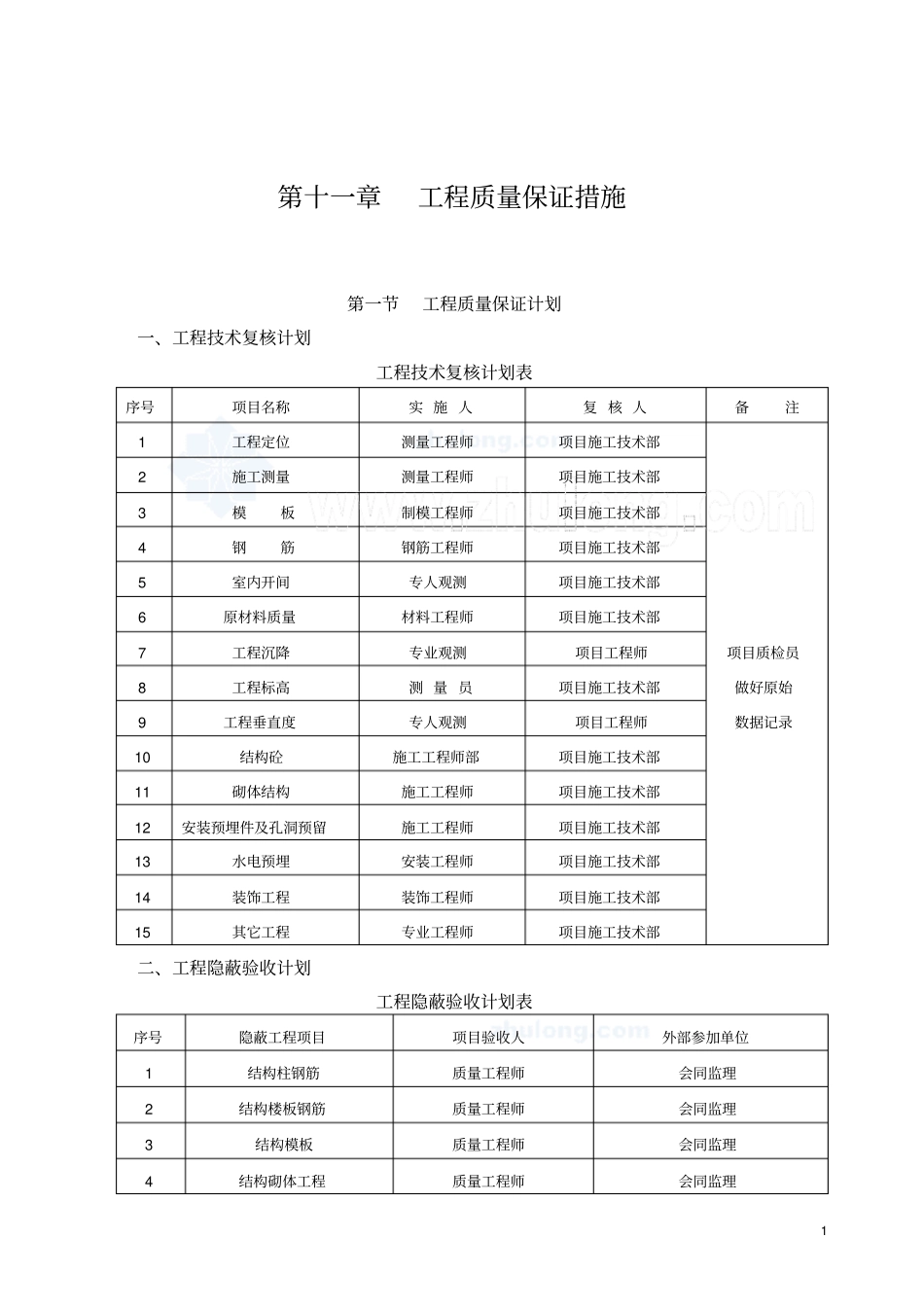 住楼土建、装修工程质量保证措施简介_第1页