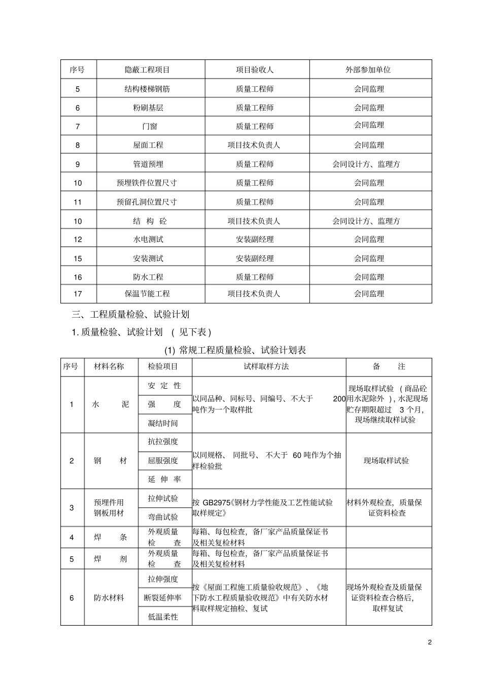 住楼土建、装修工程质量保证措施简介_第2页