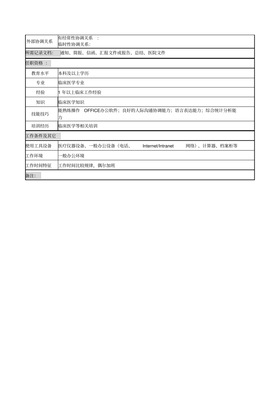 住院医师岗位说明书_第2页