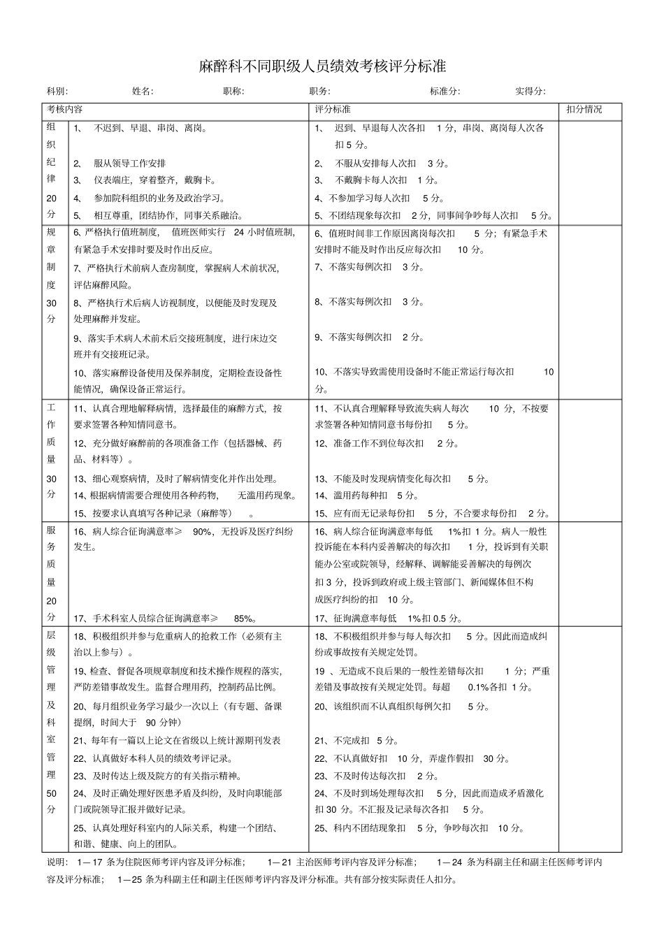 住院医师至主任不同职级绩效考核评分评分标准_第3页