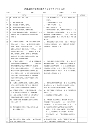 住院医师至主任不同职级绩效考核评分评分标准