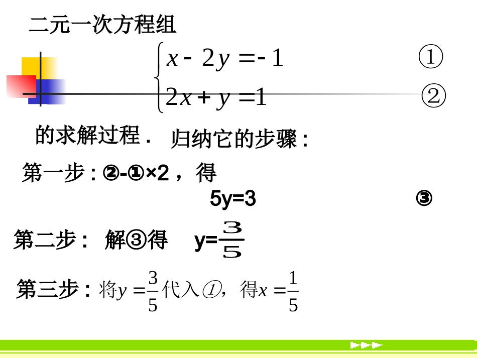 高中数学：111(算法的概念)课件(3)(新人教B版必修3) 课件_第3页
