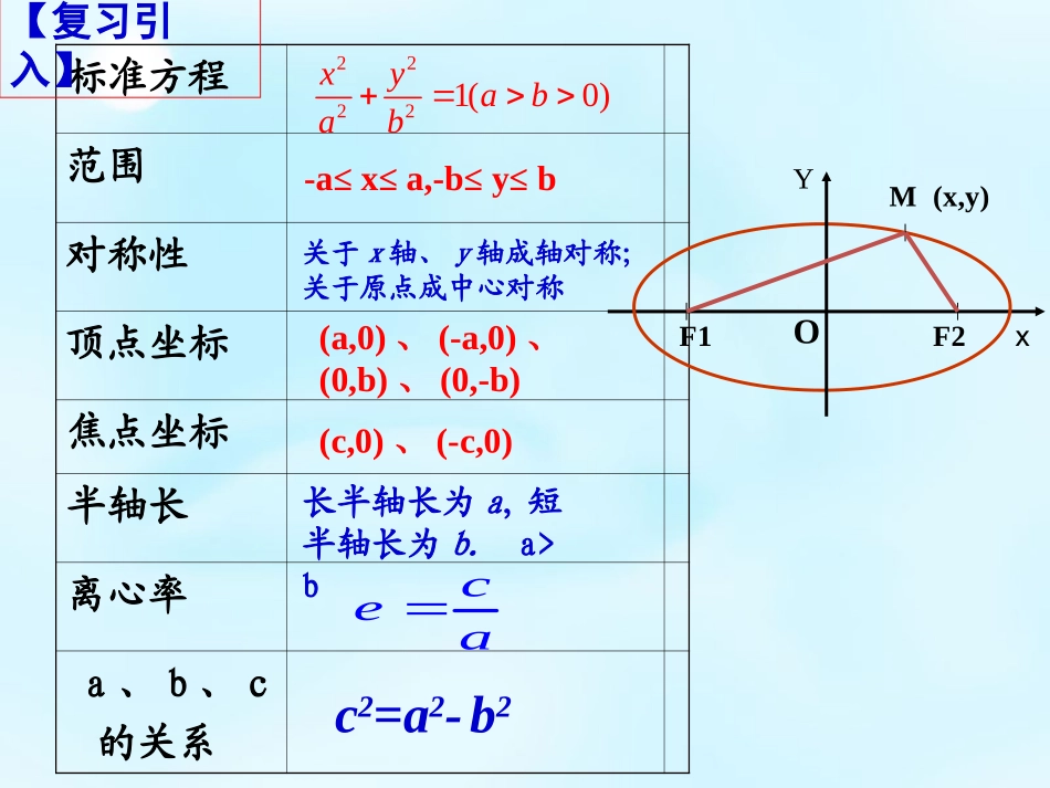 高中数学 椭圆的几何性质课件 新人教版选修1 1 课件_第2页
