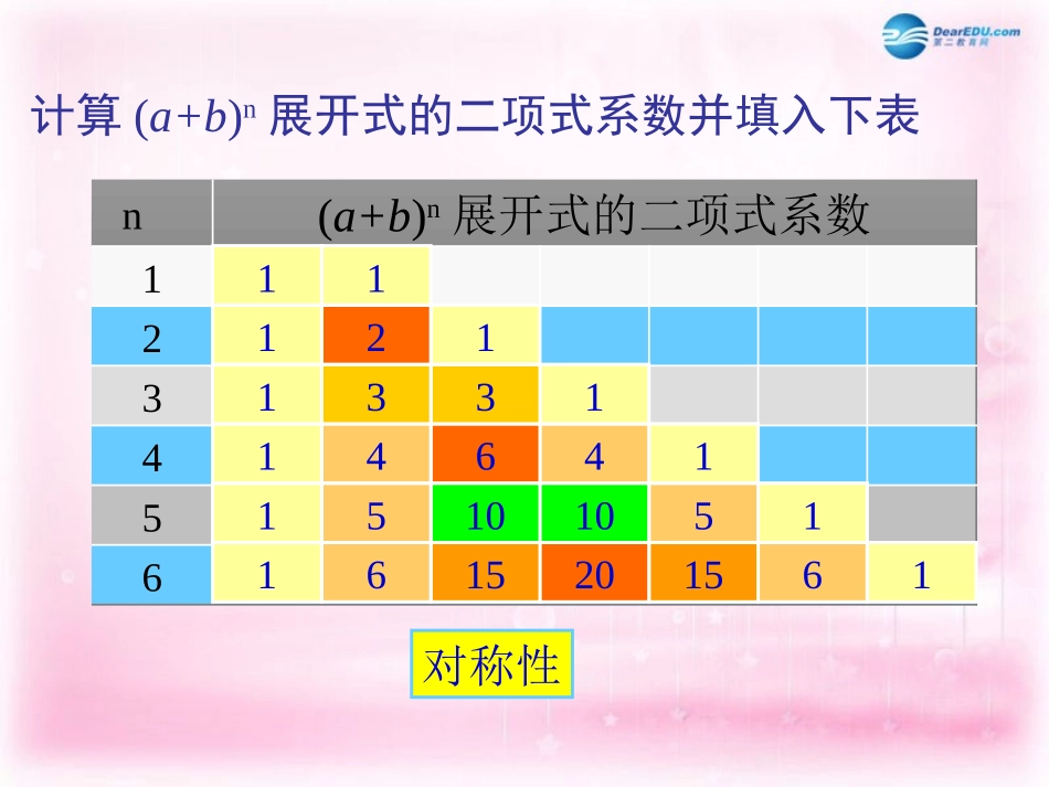 高中数学 132 三角与二项式系数的性质课件 新人教A版选修2-3 课件_第3页