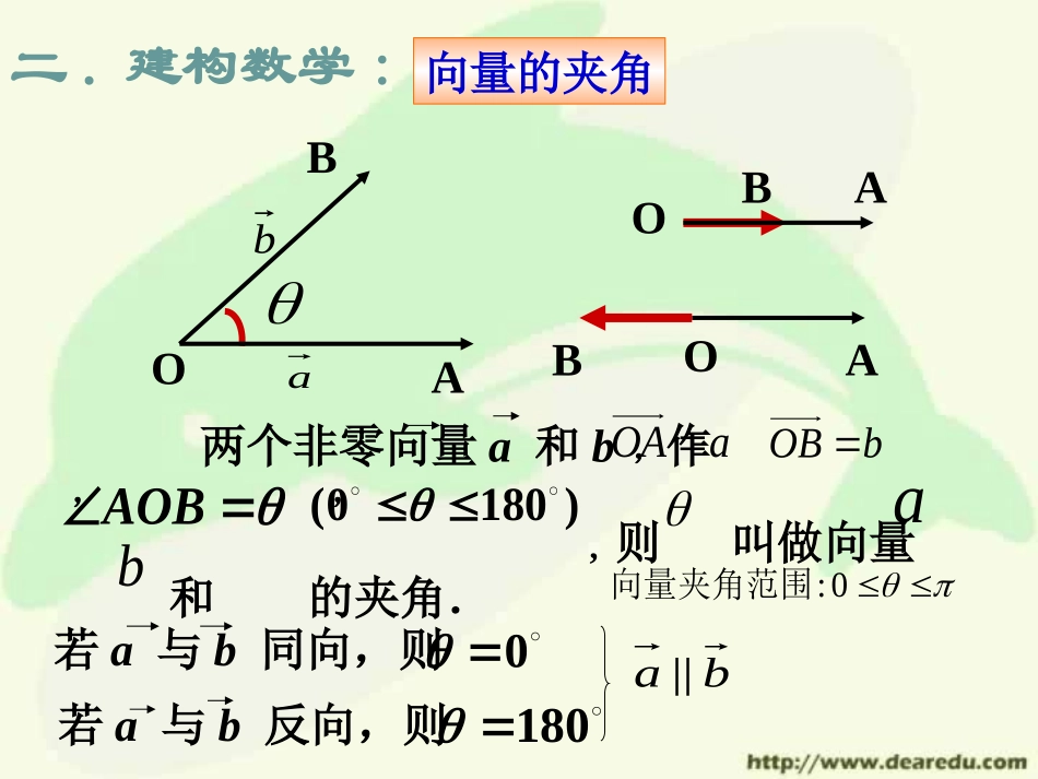 苏教版高一数学向量的数量积 课件_第3页