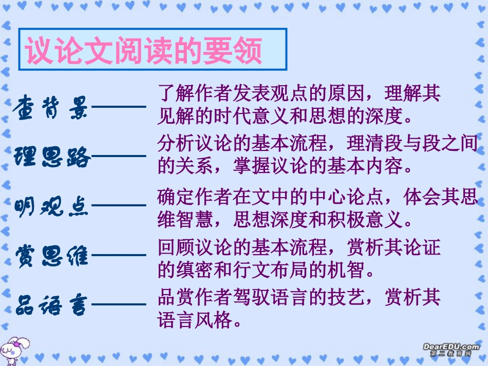 高一语文议论文阅读要领和流程课件 新课标 课件_第2页