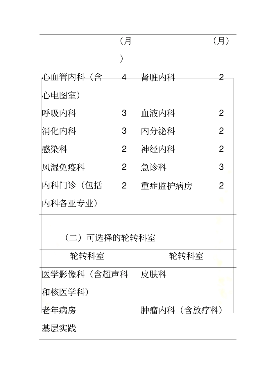 住院医师规范化培训内容与标准——内科_第3页