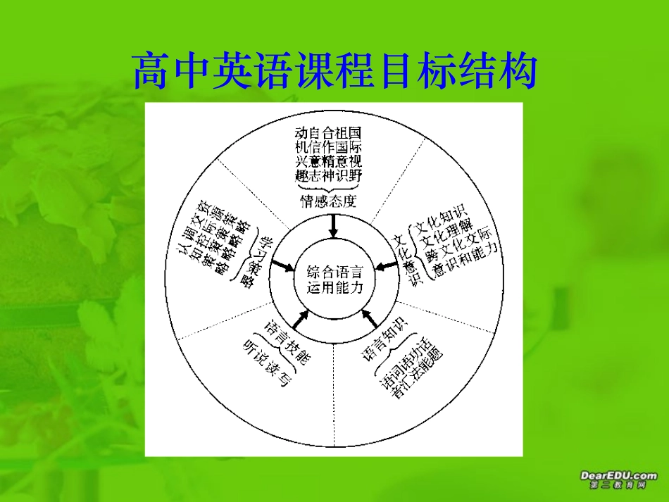 浙江地区英语学习策略教师培训 浙教版 课件_第3页