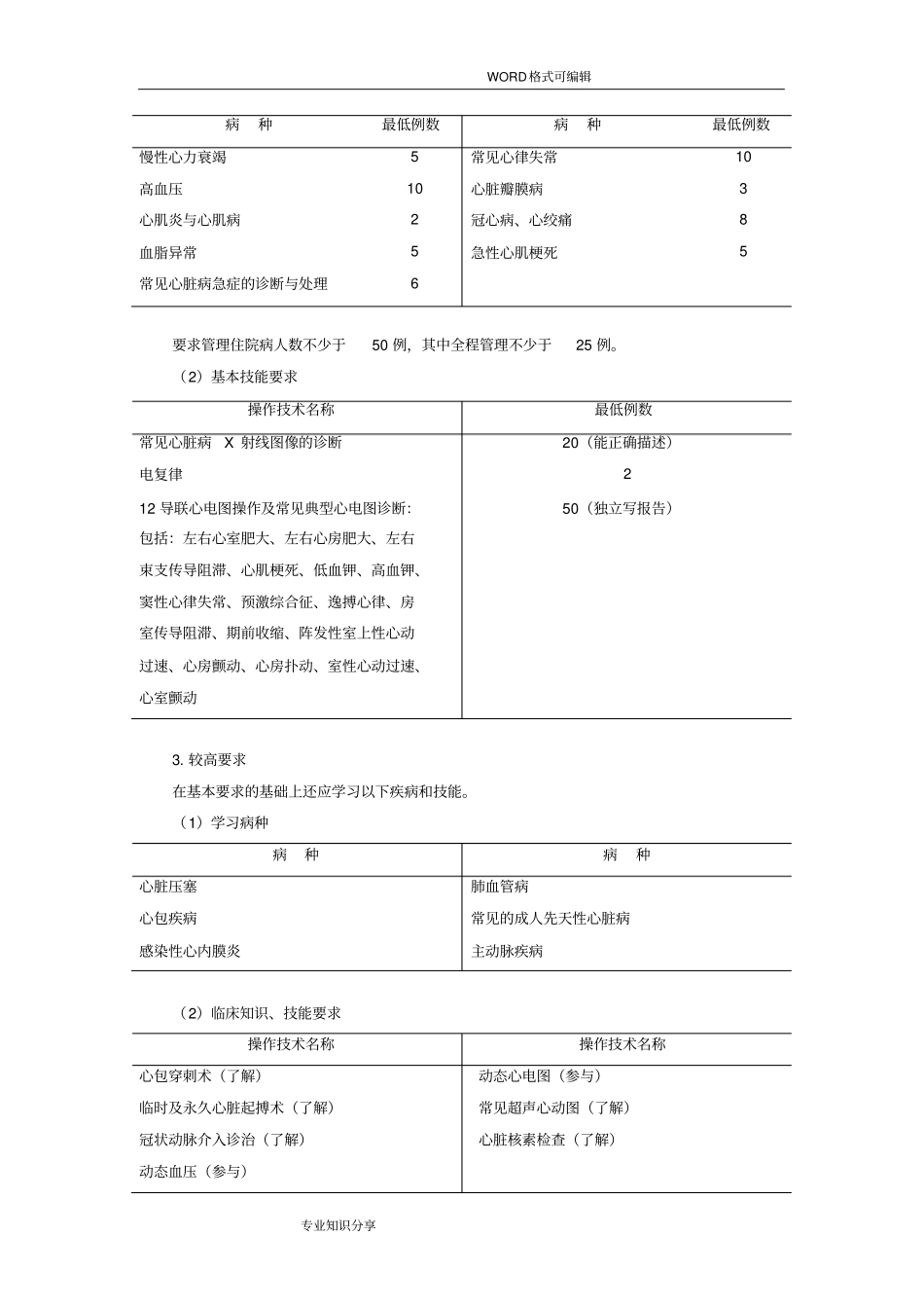 住院医师规范化培训内容及标准-内科_第2页