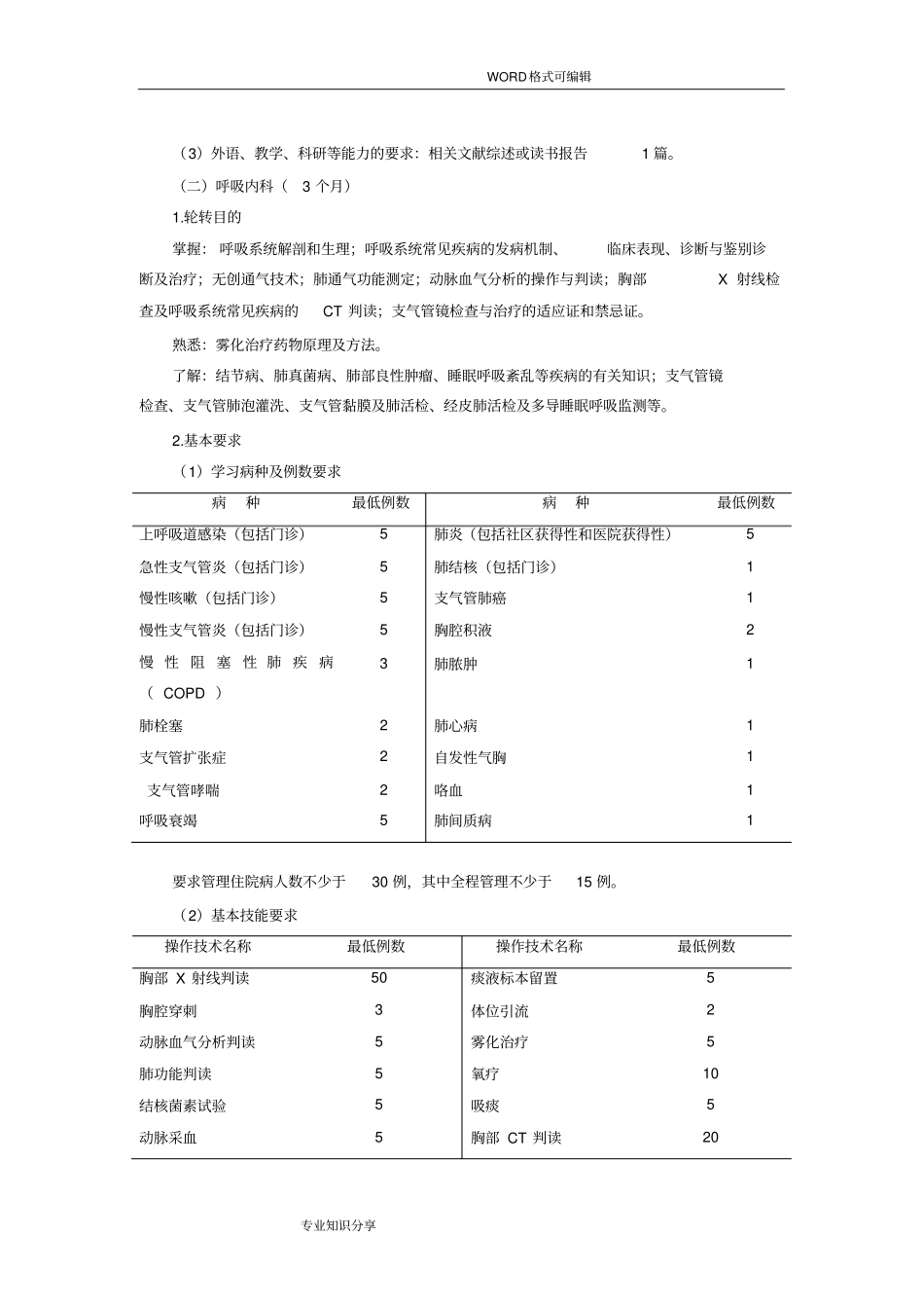 住院医师规范化培训内容及标准-内科_第3页