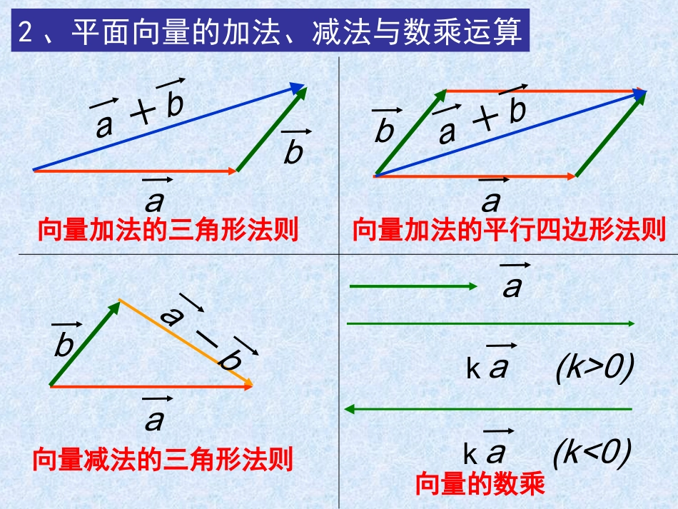 空间向量及运算 高二数学空间向量与夹角和距离课件集二[整理九套]人教版 高二数学空间向量与夹角和距离课件集二[整理九套]人教版_第3页