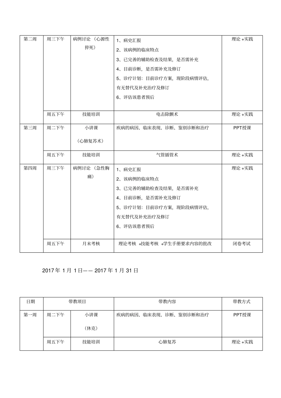 住院医师规范化培训急诊科带教计划_第3页