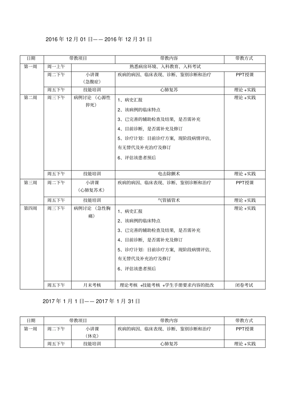 住院医师规范化培训急诊科带教计划x_第2页