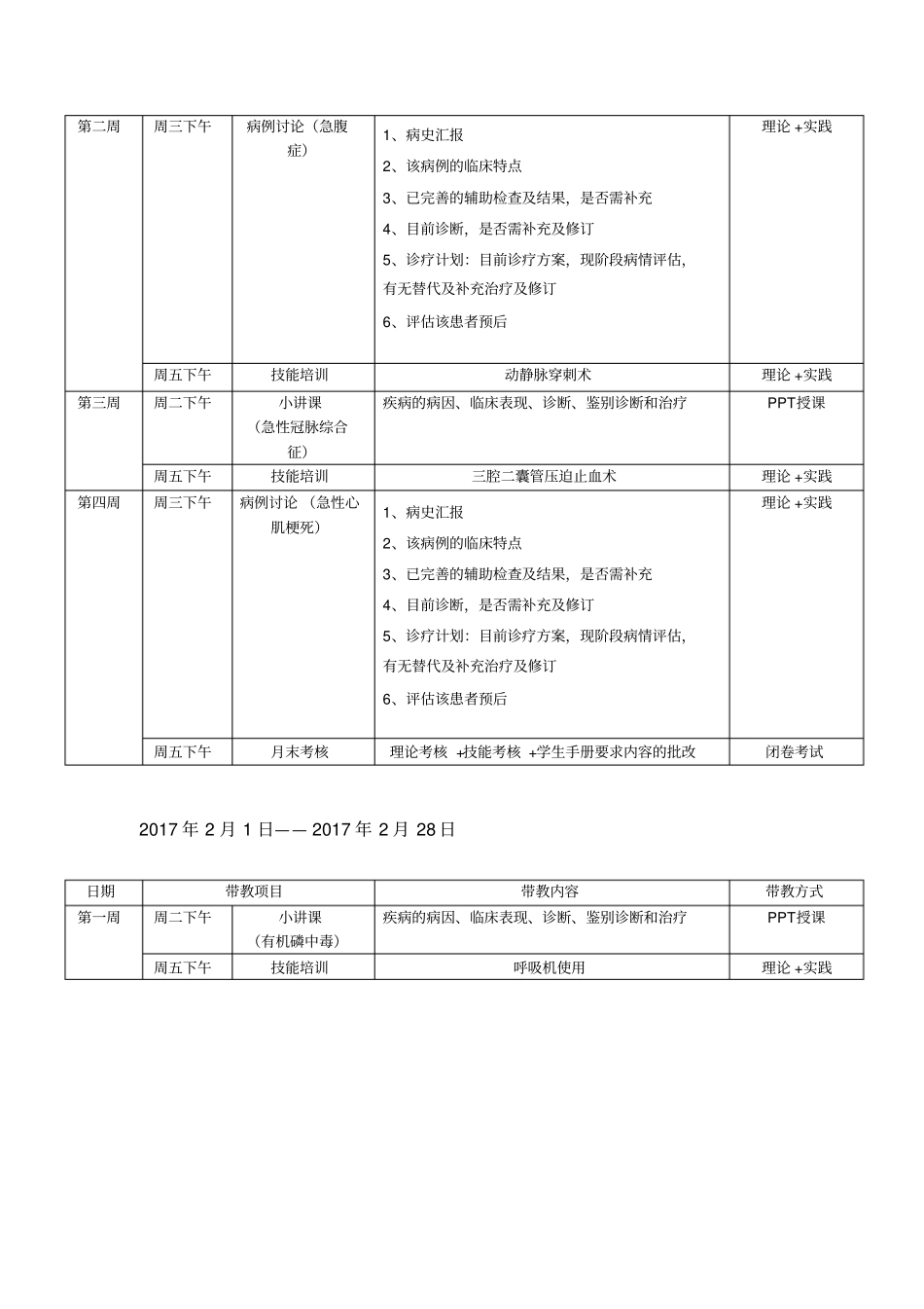 住院医师规范化培训急诊科带教计划x_第3页