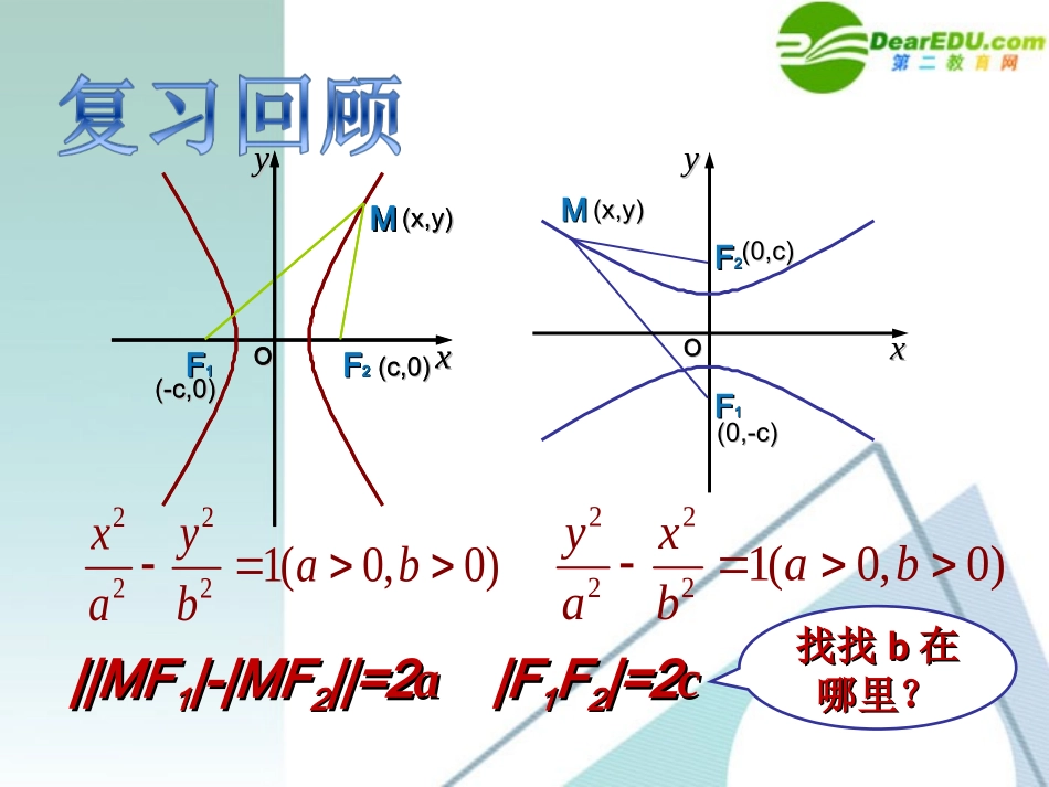 高中数学 232双曲线的简单几何性质课件 新人教A版选修2-1 课件_第2页