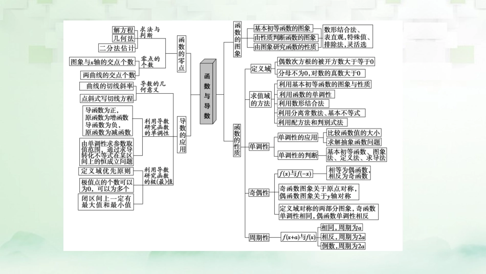 高中数学 第1章 集合与函数 12 函数的图象和性质素材 湘教版必修1 素材_第2页