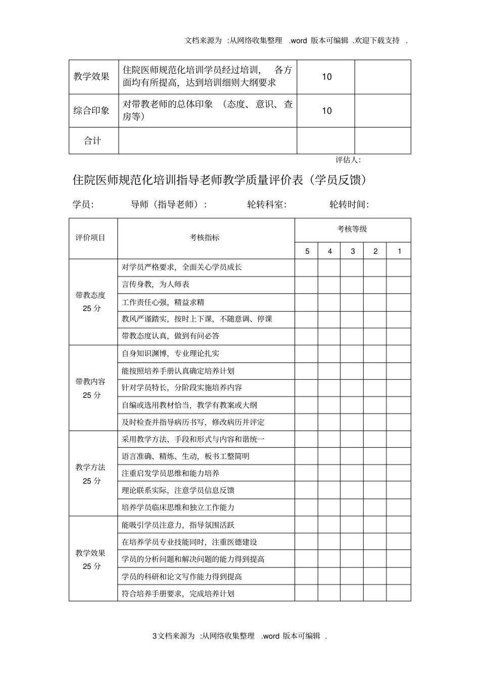 住院医师规范化培训指导老师考评制度_第3页