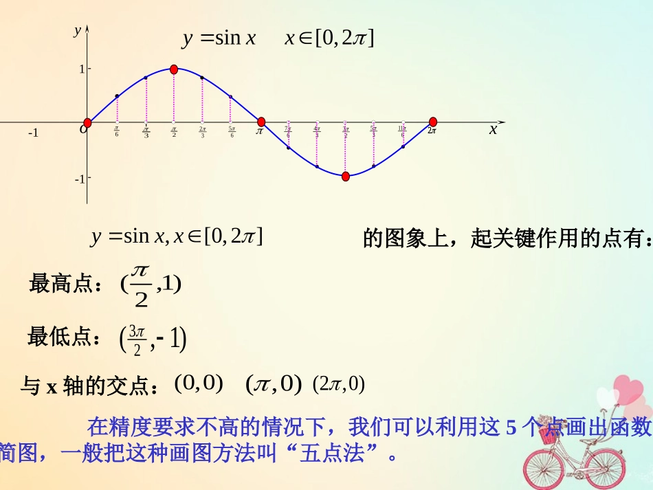 高中数学 第一章 三角函数 142 正、余弦函数的性质(一)课件 新人教A版必修4 课件_第2页