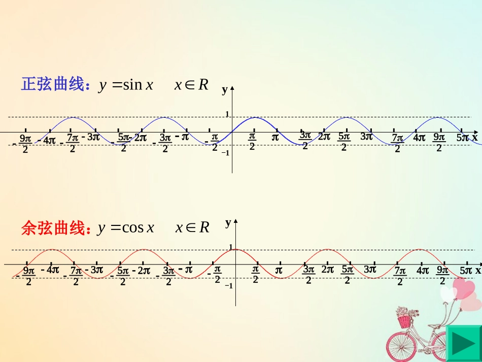 高中数学 第一章 三角函数 142 正、余弦函数的性质(一)课件 新人教A版必修4 课件_第3页