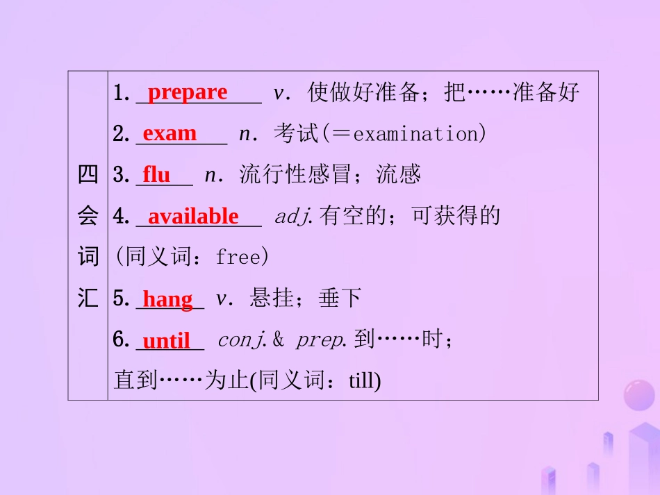 秋八年级英语上册 Unit 9 Can you come to my party(第7课时)基础知识梳理导学课件 (新版)人教新目标版 课件_第2页