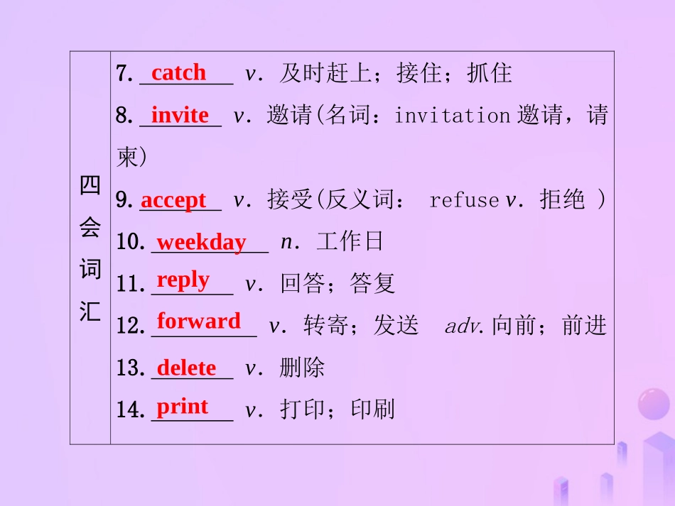 秋八年级英语上册 Unit 9 Can you come to my party(第7课时)基础知识梳理导学课件 (新版)人教新目标版 课件_第3页