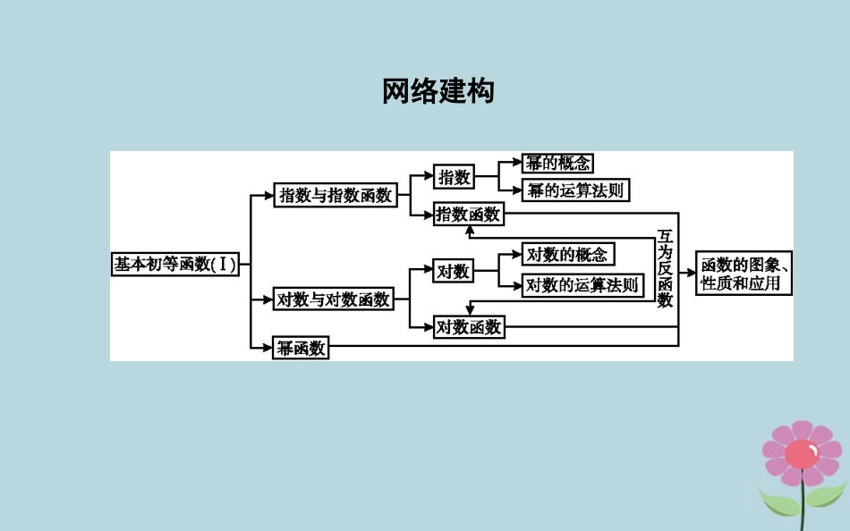 高中数学 第三章 基本初等函数Ⅰ章末末总结课件 新人教B版必修1 课件_第2页