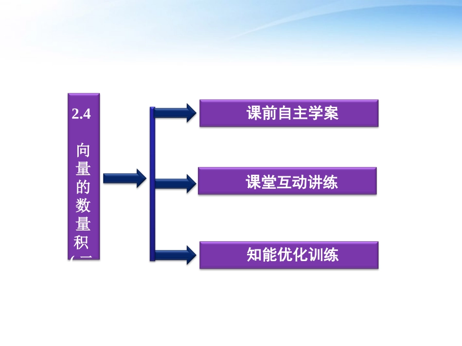 高中数学 第2章24向量的数量积二精品课件 苏教版必修4 课件_第3页