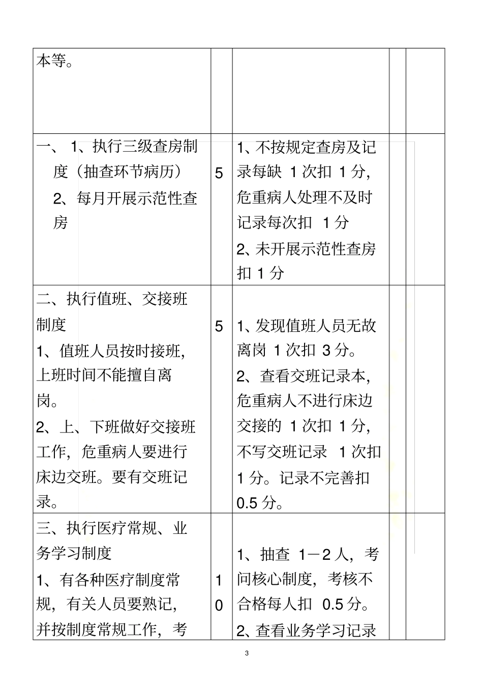 住院医疗质量检查评分表_第3页