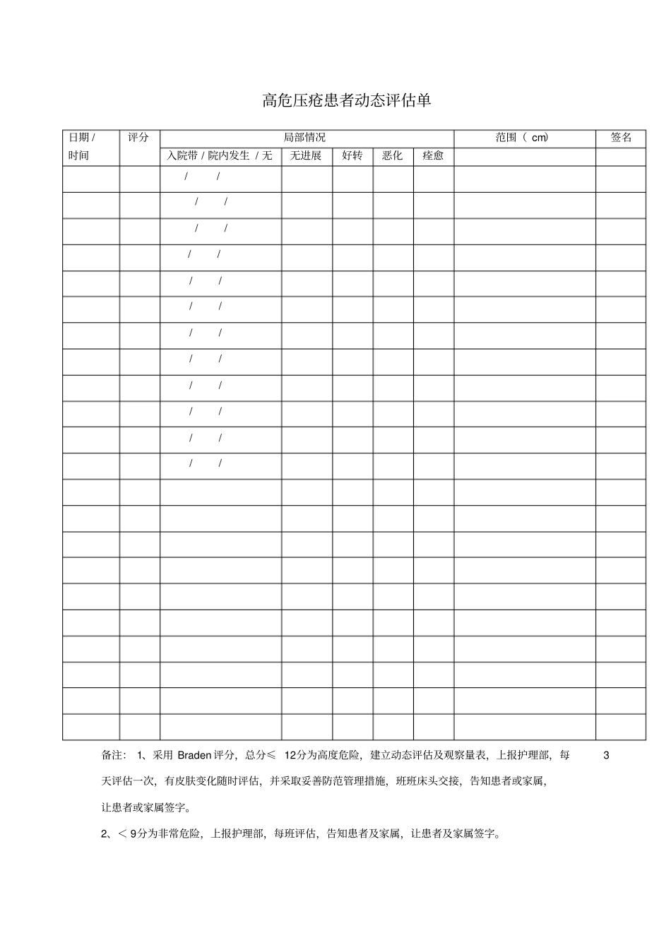 住院患者专项护理评价记录单_第3页