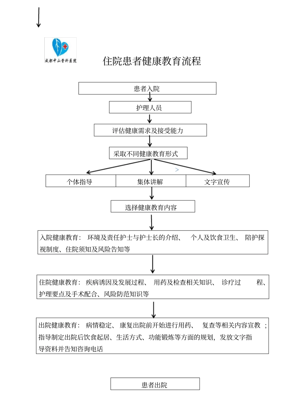 住院患者健康教育流程_第1页