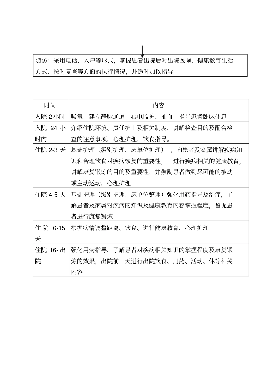 住院患者健康教育流程_第2页
